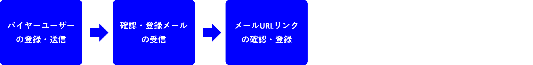 バイヤー登録フロー